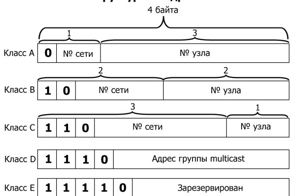 Магазин кракен даркнететамбов